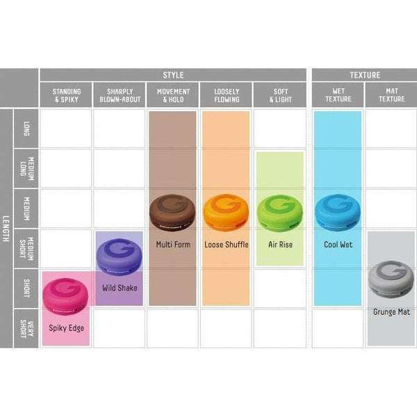 Mandom Gatsby Moving Rubber Hair Wax Cool Wet 80g