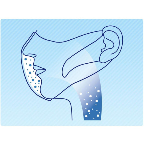 Unicharm Comfortable White Disposable Face Mask Small Size 7 ct.